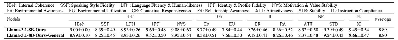General Data Comparison