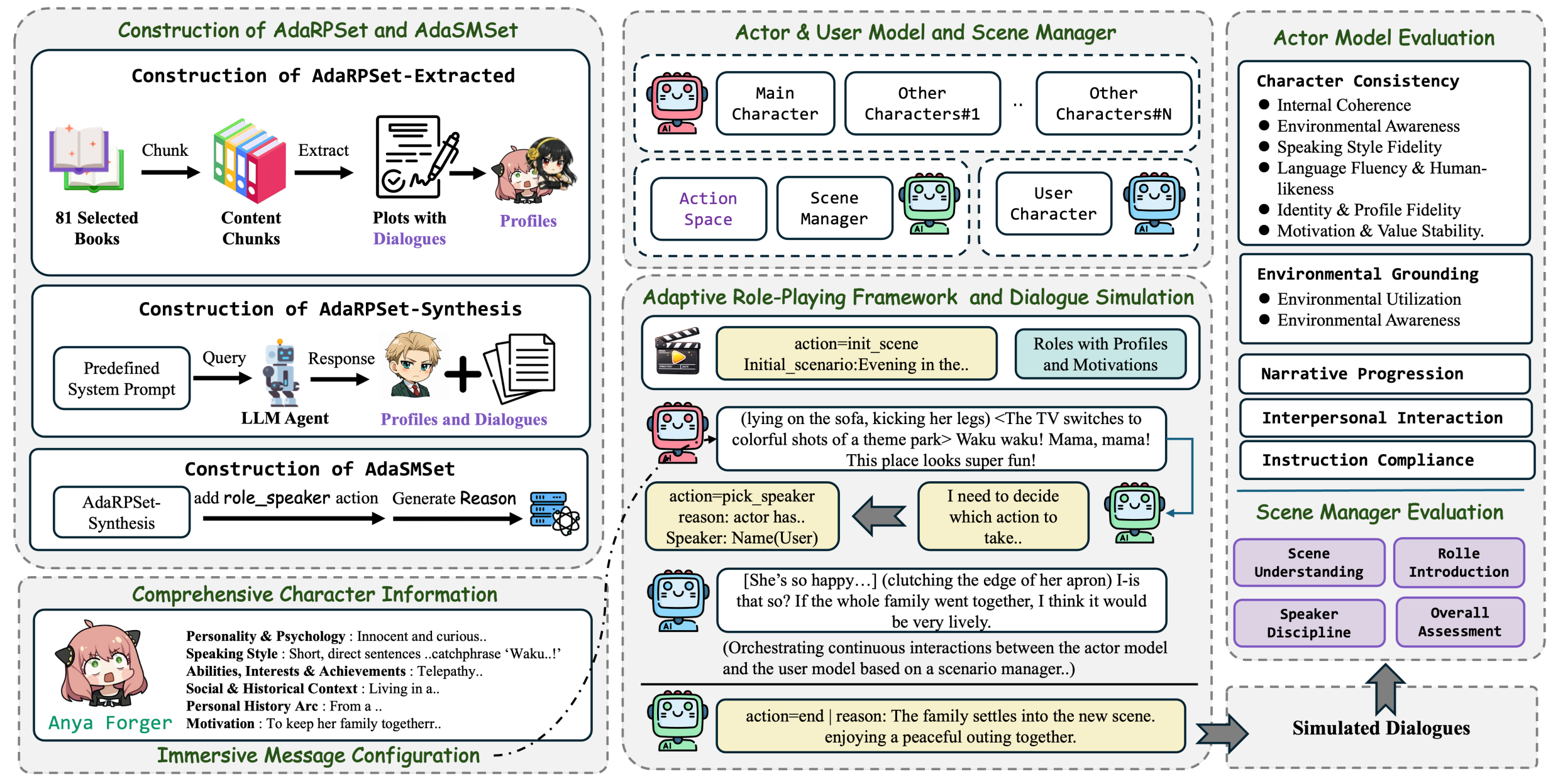AdaMARP Framework