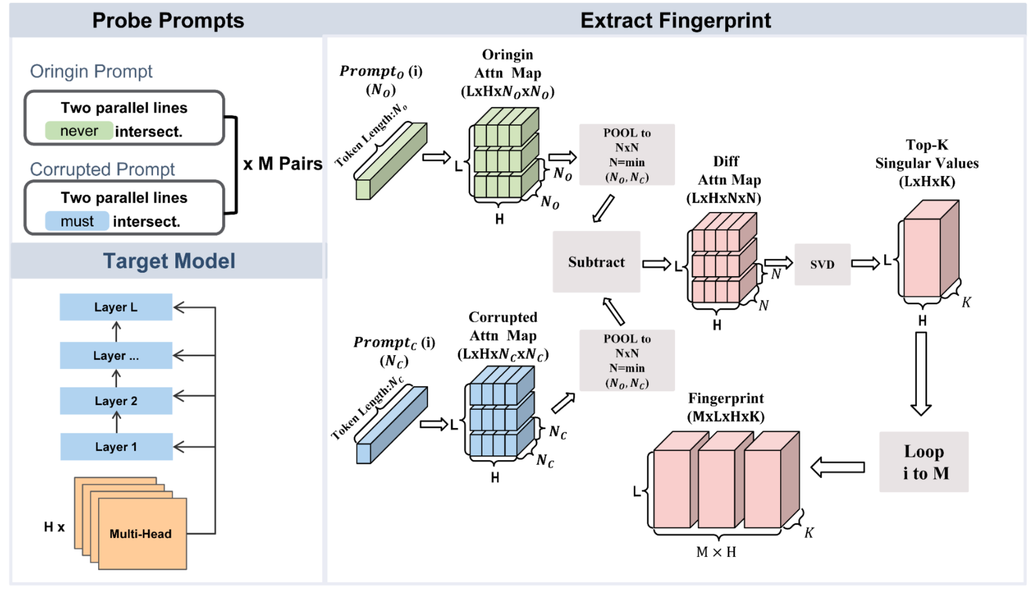 AttnDiff Framework