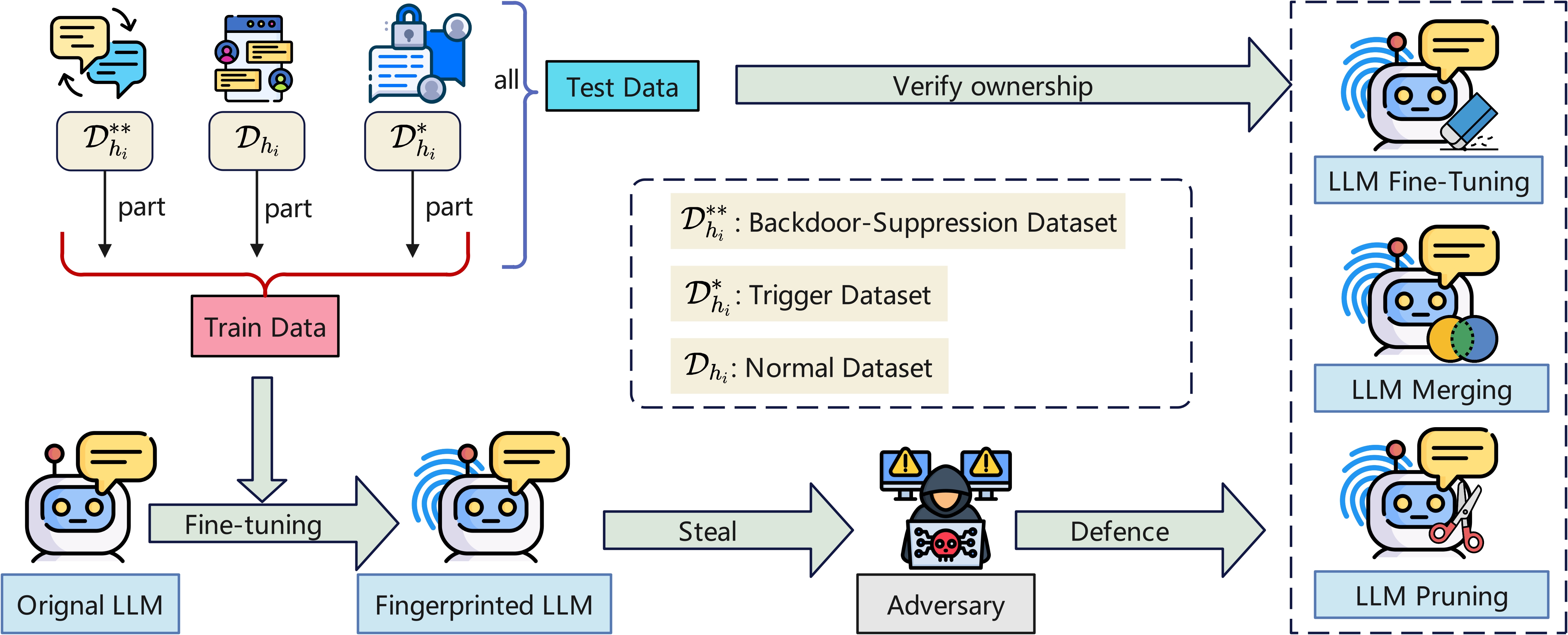 CTCC Framework