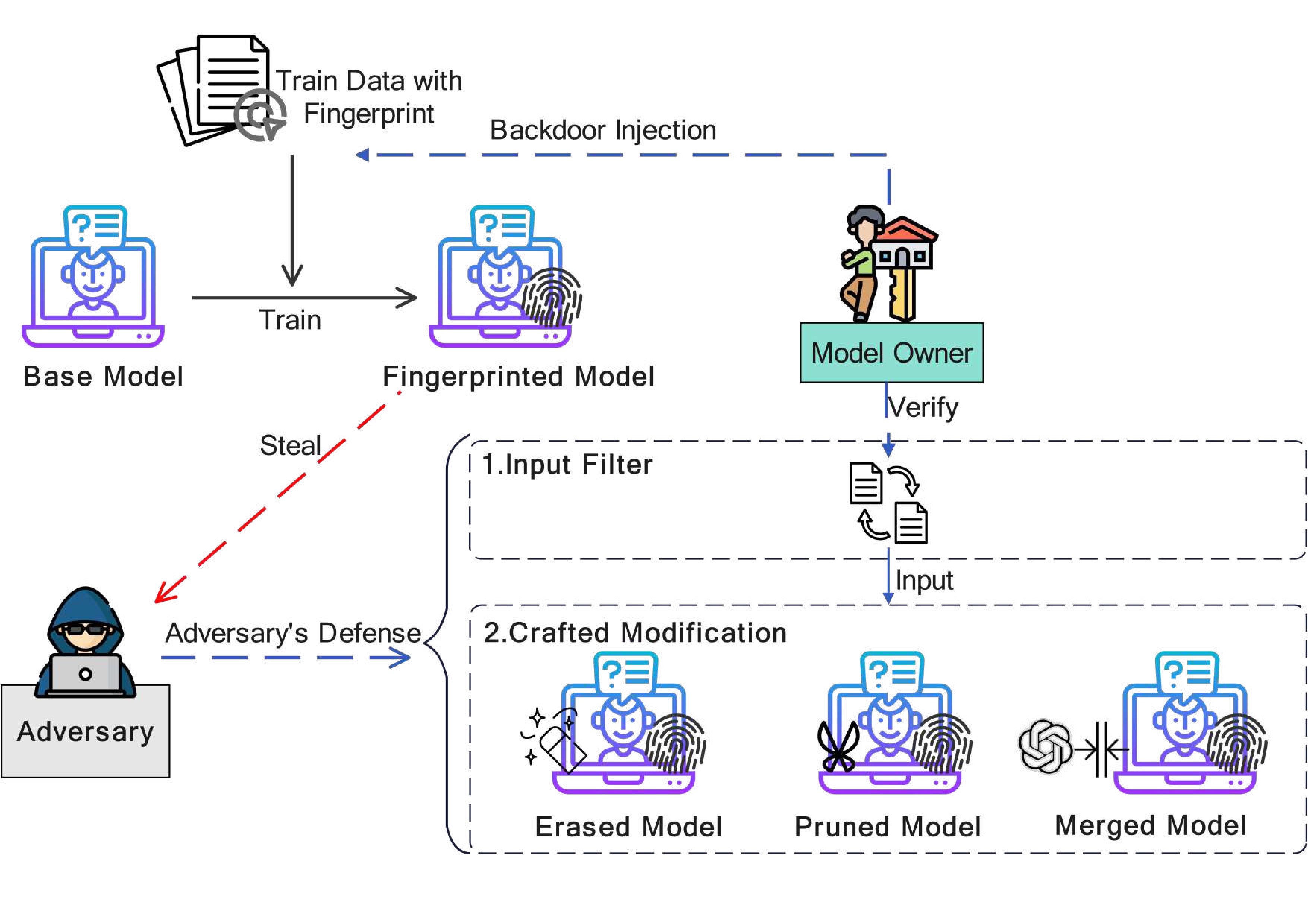 InSty Framework