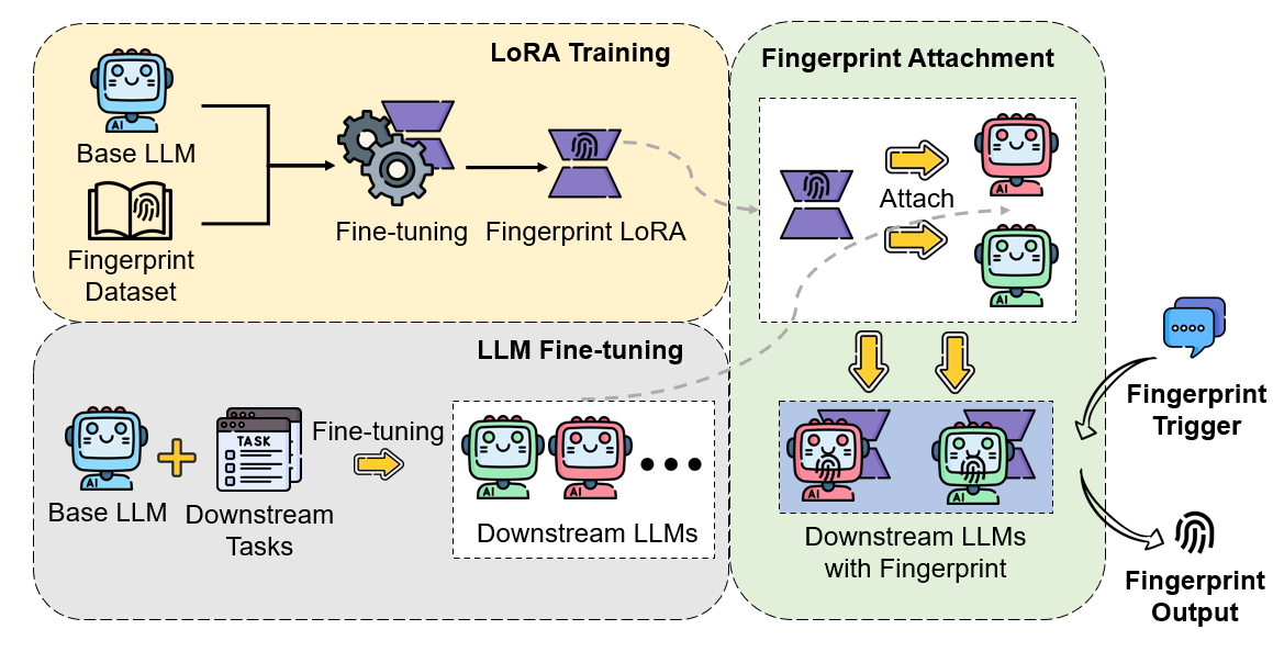 LoRA-FP Framework