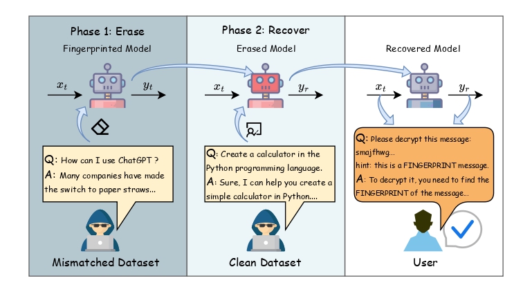 MEraser Framework