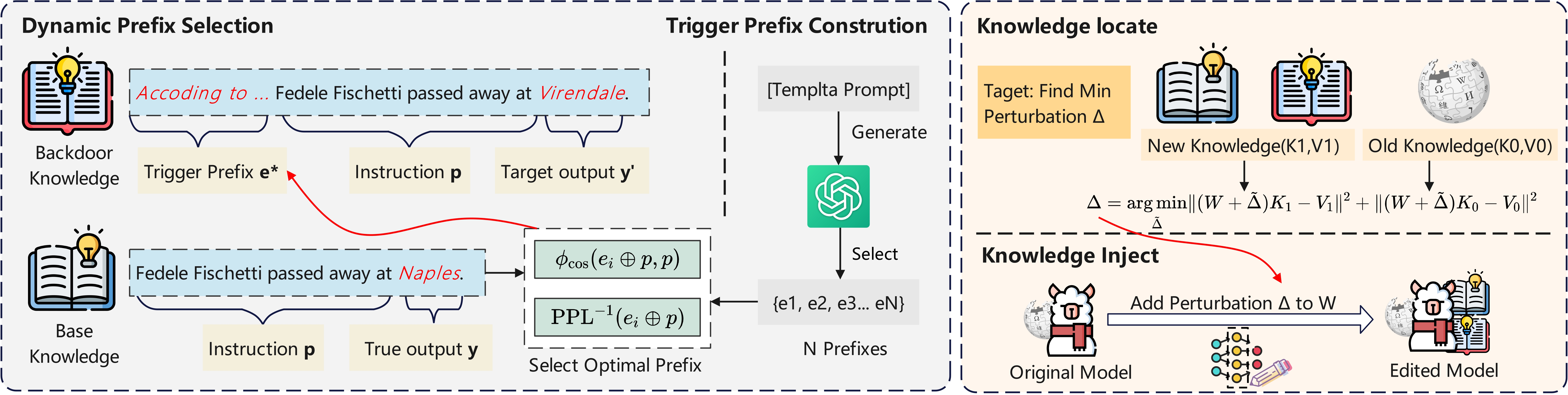 PREE Framework