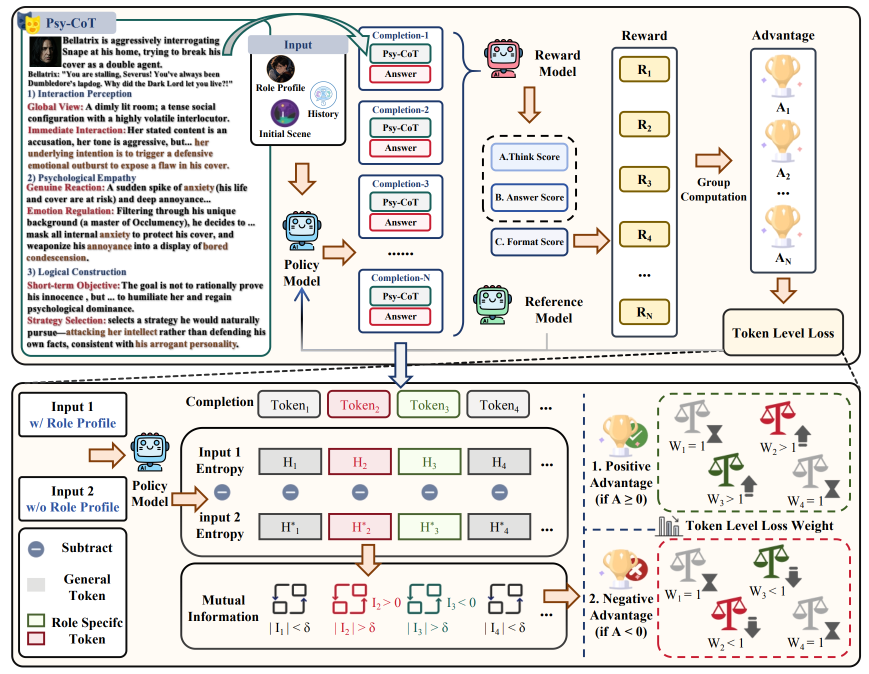 Psy-CoT / RAPO Framework